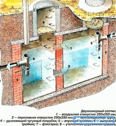 1159 Kétkamrás septikus tartály eszköze