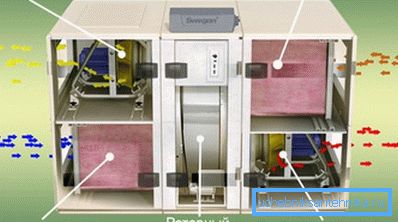Energiatakarékos szellőztető készülék Energiatakarékos szellőztető készülék