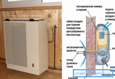 Gázkonvektor eszköz Gázkonvektor eszköz