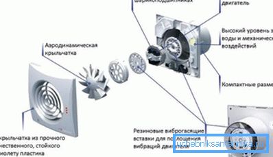 Gravitációs rács eszköz Gravitációs rács eszköz