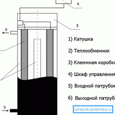 Eszközindukáló eszköz. Eszközindukáló eszköz.
