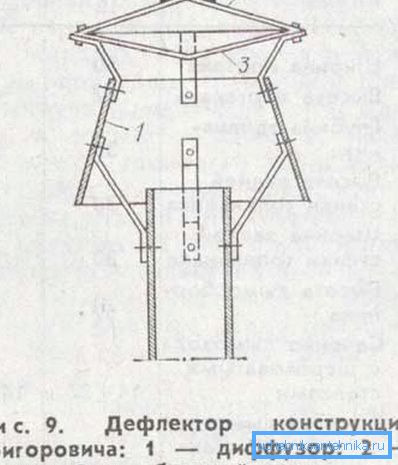 A készülék tervezése Grigorovich. A készülék tervezése Grigorovich.