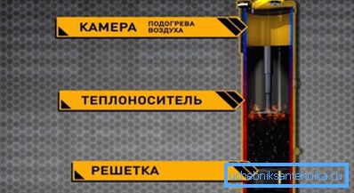 A Stropuva kazán eszköze A Stropuva kazán eszköze