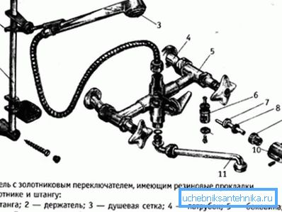 A készülék két szeleppel csap a fürdőszobában A készülék két szeleppel csap a fürdőszobában