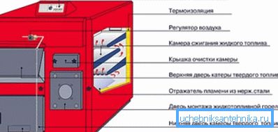 Az eszköz több üzemanyagegység. Az eszköz több üzemanyagegység.
