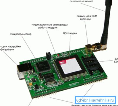 Készülék modul GSM rendszerrel. Készülék modul GSM rendszerrel.