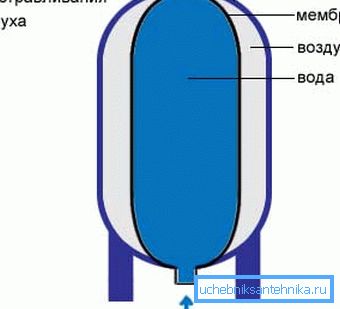 A készülék akkumulátortárolója. A készülék akkumulátortárolója.