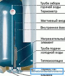 A készülék halmozott elektromos fűtője A készülék halmozott elektromos fűtője