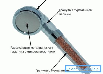 Tourmaline fúvóka eszköz Tourmaline fúvóka eszköz