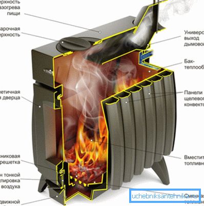 Készülékfűtés és főzőcella Termofor Készülékfűtés és főzőcella Termofor