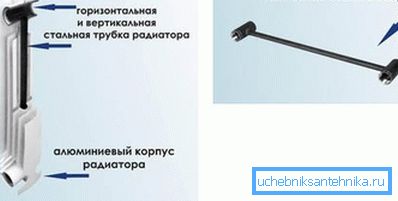 Készülékfűtés konvektor. Készülékfűtés konvektor.