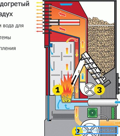 Pellet Sütő eszköz Pellet Sütő eszköz