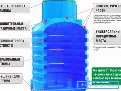A műanyag kaszonok eszköze és előnye más termékekkel szemben A műanyag kaszonok eszköze és előnye más termékekkel szemben