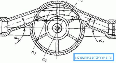 Az eszköz mechanikus vízmérő Az eszköz mechanikus vízmérő