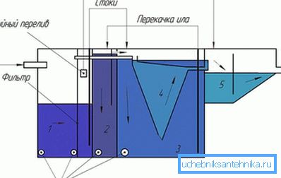 Külön eszköz Bioxy