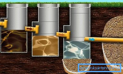 1198 Septic tank készülék