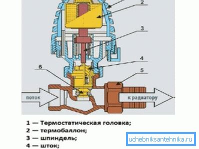 A készülék fújtatójának termofeje. A készülék fújtatójának termofeje.