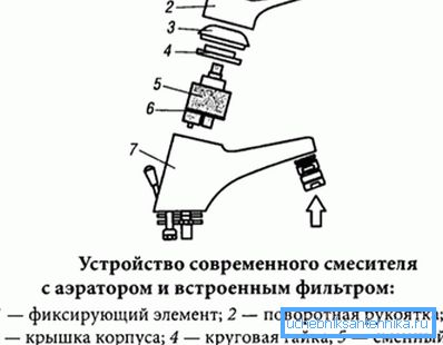 Egykaros keverőberendezés Egykaros keverőberendezés