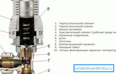 Termosztát eszköz Termosztát eszköz