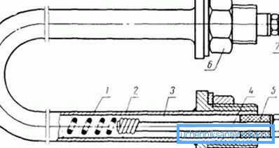 A cső alakú elektromos fűtőberendezés eszköze: 1) nikróm spirál; 2) fémcső; 3) perikláz vagy kvarc homok; 4) csatlakozó csap; 5) lezáró hüvely a tömítéshez; 6., 7.) következtetés A cső alakú elektromos fűtőberendezés eszköze: 1) nikróm spirál; 2) fémcső; 3) perikláz vagy kvarc homok; 4) csatlakozó csap; 5) lezáró hüvely a tömítéshez; 6., 7.) következtetés