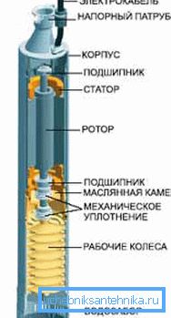 A készülék egy centrifugális lefutó szivattyú.