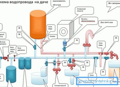 A készülék egy privát házban. rendszer A készülék egy privát házban. rendszer