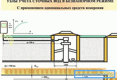 3967 A mérőegység szabad üzemmódban