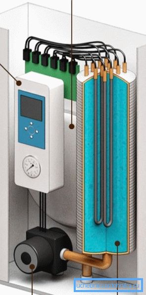 Az elektromos kazánban nincs láng és hőcserélő, amelyen az égéstermékek kondenzálódhatnak.