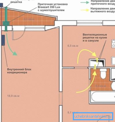 Ebben a példában a PU egy légkeverő funkcióval rendelkező légkondicionálóval együtt működik. Ebben a példában a PU egy légkeverő funkcióval rendelkező légkondicionálóval együtt működik.