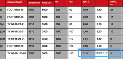 Ebben a táblázatban számos hasznos információt talál.