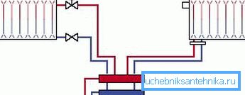 A gravitációs fűtési rendszer nem használ szivattyút. A gravitációs fűtési rendszer nem használ szivattyút.