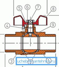 A teljes furat modellben a gömbben lévő lyuk megegyezik a cső átmérőjével A teljes furat modellben a gömbben lévő lyuk megegyezik a cső átmérőjével