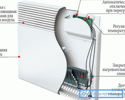 Az elektromos konvektor lehetősége. Az elektromos konvektor lehetősége.