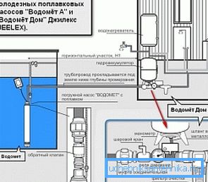 A búvárszivattyú beépítési rendszerének változata úszó rendszerrel A búvárszivattyú beépítési rendszerének változata úszó rendszerrel