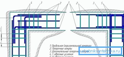 A csík alapjainak megerősítésére vonatkozó lehetőségek A csík alapjainak megerősítésére vonatkozó lehetőségek