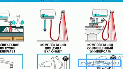 Teljes áramlási rendszerek változatai Teljes áramlási rendszerek változatai