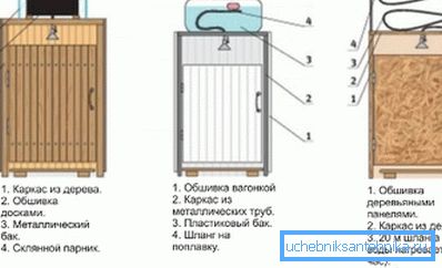 A zuhany kialakításának változatai. A zuhany kialakításának változatai.