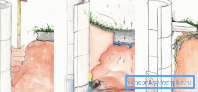 A vak területének lehetőségei: agyag, beton. A vak területének lehetőségei: agyag, beton.