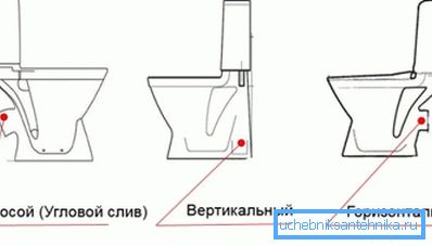 Leeresztési lehetőségek Leeresztési lehetőségek