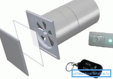 A szellőzőrendszer befúvása ventilátorral A szellőzőrendszer befúvása ventilátorral