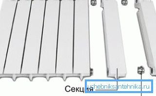 Látható különálló szekciók és tömítések tömítésekkel Látható különálló szekciók és tömítések tömítésekkel