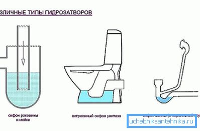 A csapdák típusai A csapdák típusai