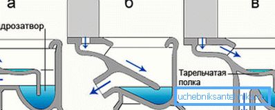A lecsapódás típusai: a) közvetlen; b) ferde; c) a padlóra A lecsapódás típusai: a) közvetlen; b) ferde; c) a padlóra