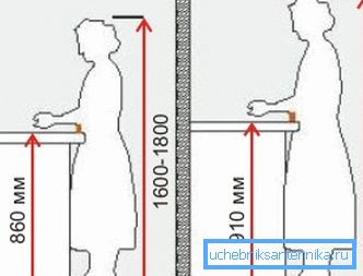 A magasság hatása a konyhában való munka kényelmére A magasság hatása a konyhában való munka kényelmére