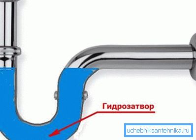 A vízcsapda nem teszi lehetővé a szennyvízszagok bejutását a házba. A vízcsapda nem teszi lehetővé a szennyvízszagok bejutását a házba.