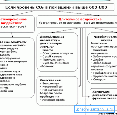 Emberi CO2 expozíció