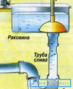 A dugattyú hatása