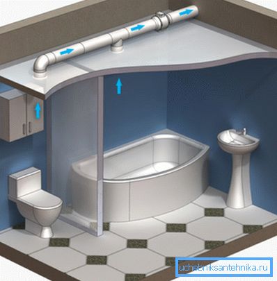 Légcsatorna szellőzéshez a WC-ben és a fürdőszobában Légcsatorna szellőzéshez a WC-ben és a fürdőszobában