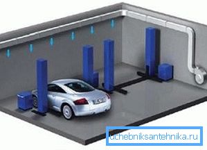 Légi garázs fűtés Légi garázs fűtés