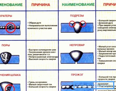 A varratok lehetséges hibái A varratok lehetséges hibái